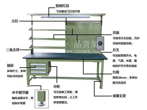 轻型工作台分解图